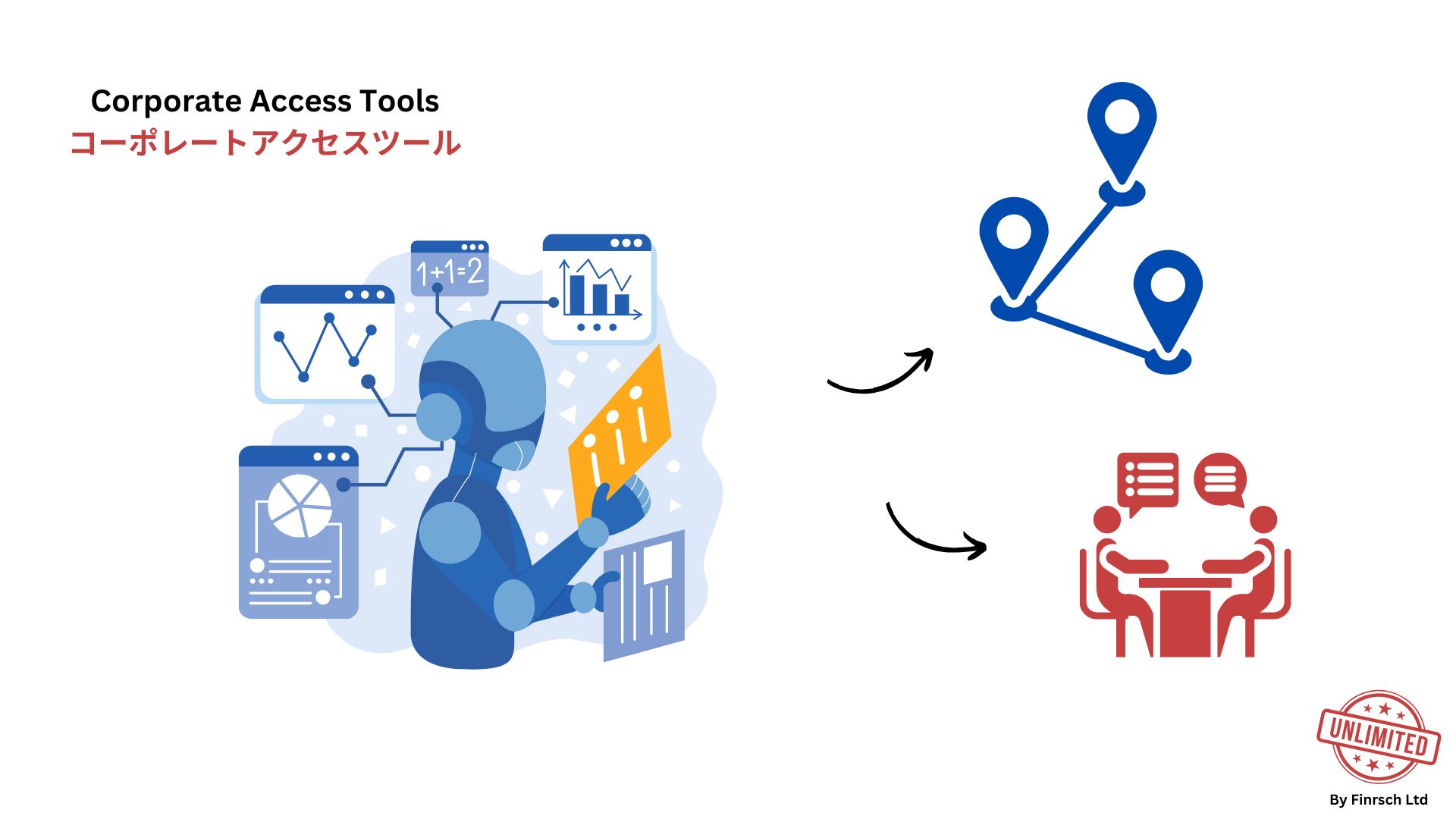 Corporate Access